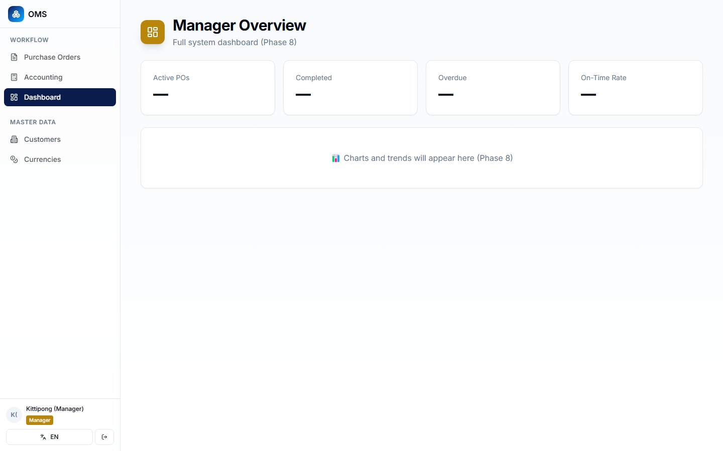 Manager Dashboard — ดูทุก dept + เห็นราคา (role เดียวที่เห็น)
