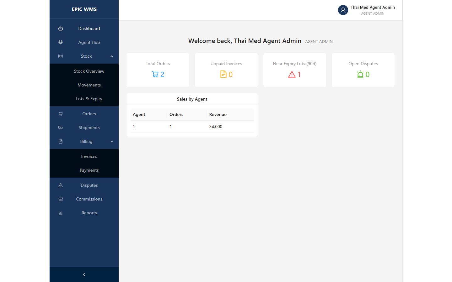 Agent Dashboard — เห็นเฉพาะลูกค้าของตัวเอง