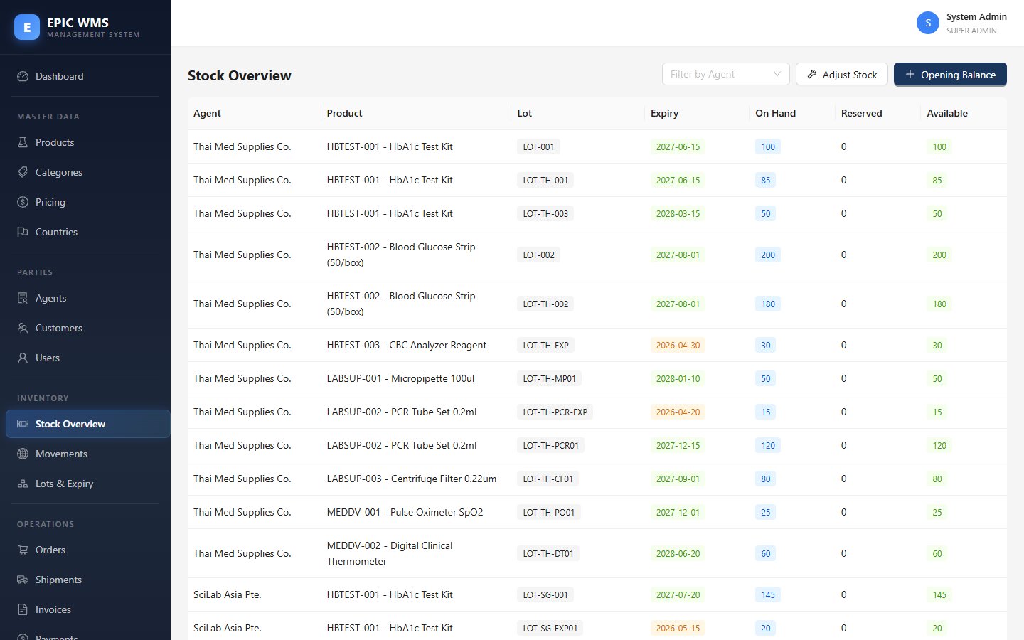 Stock Overview — SKU/Location/Quantity แบบ Real-time