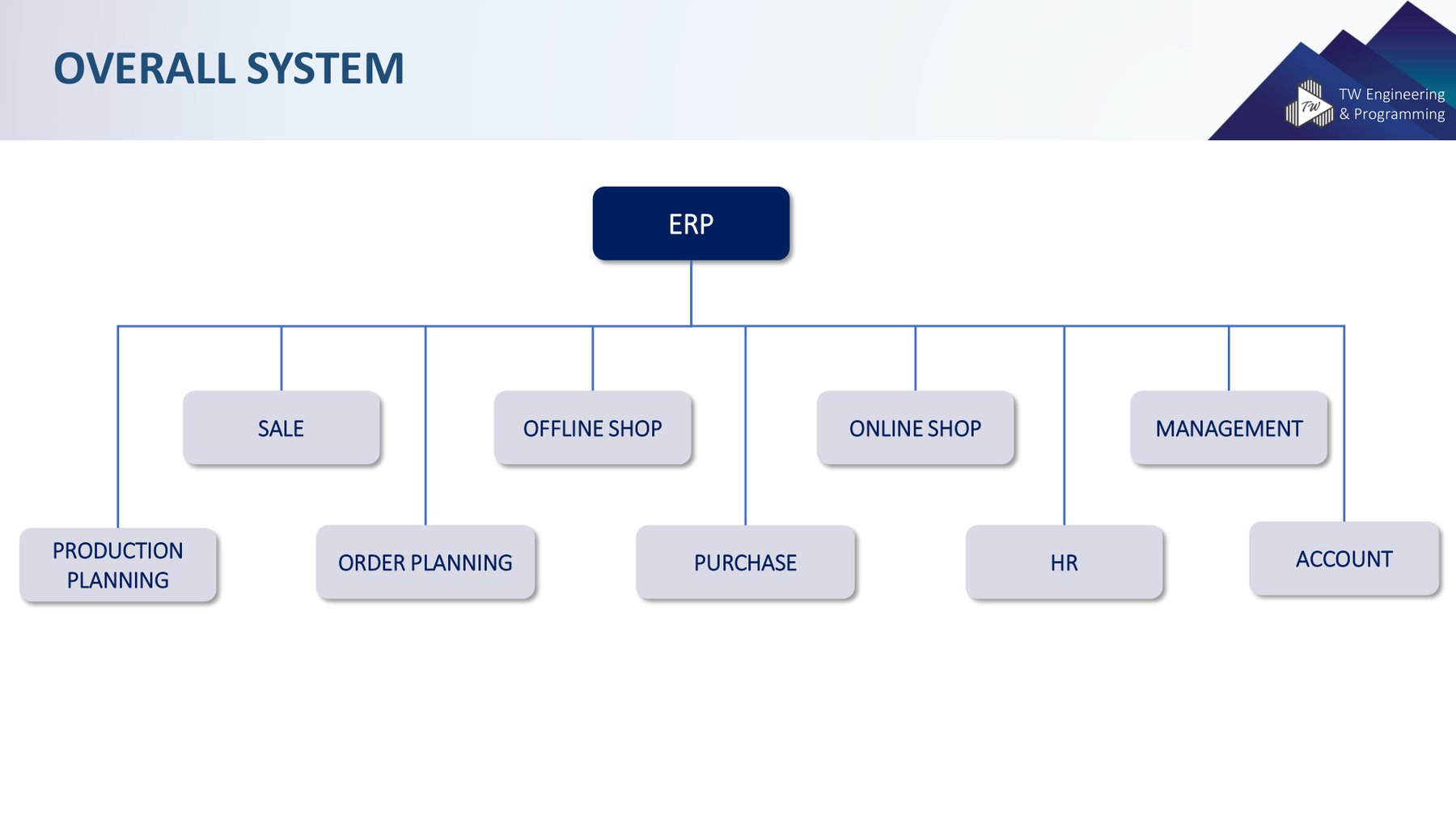 TW-ERP