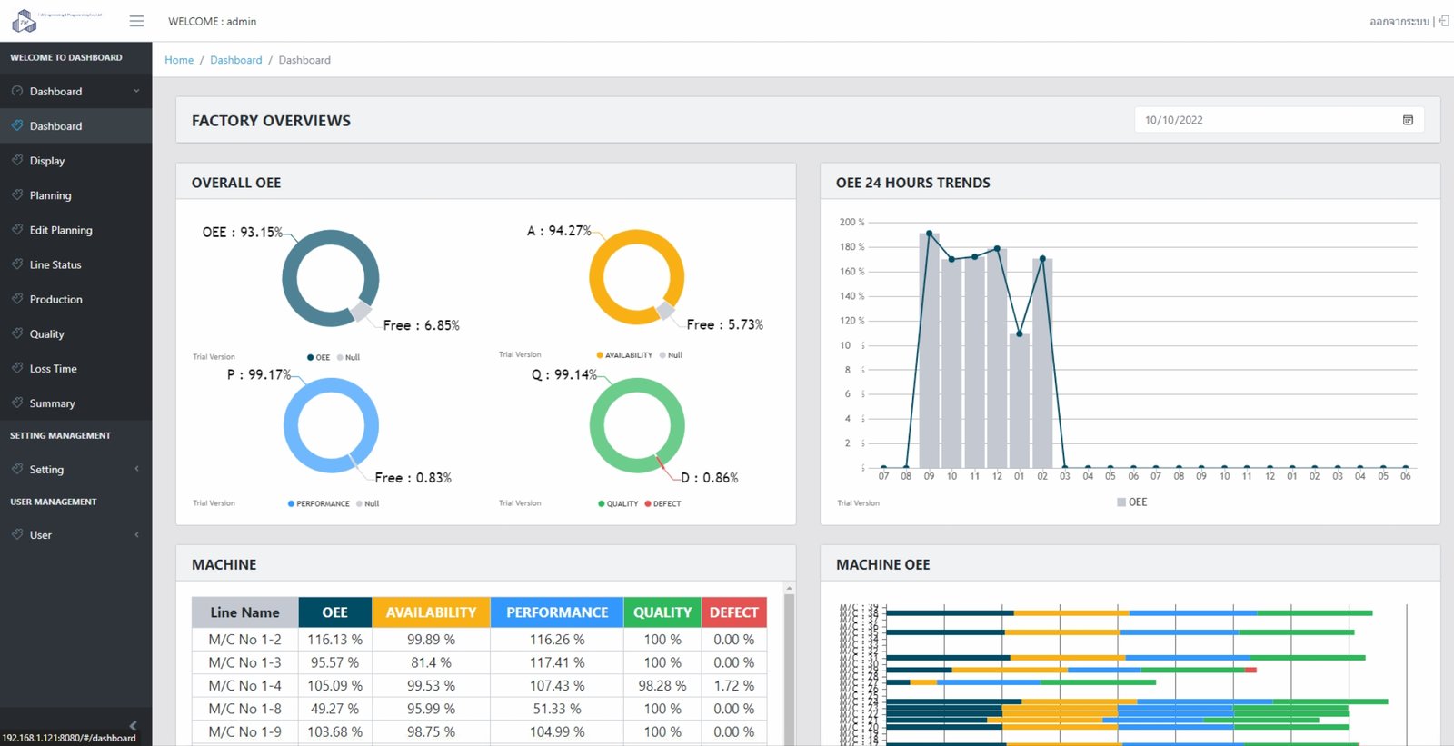 OEE Dashboard
