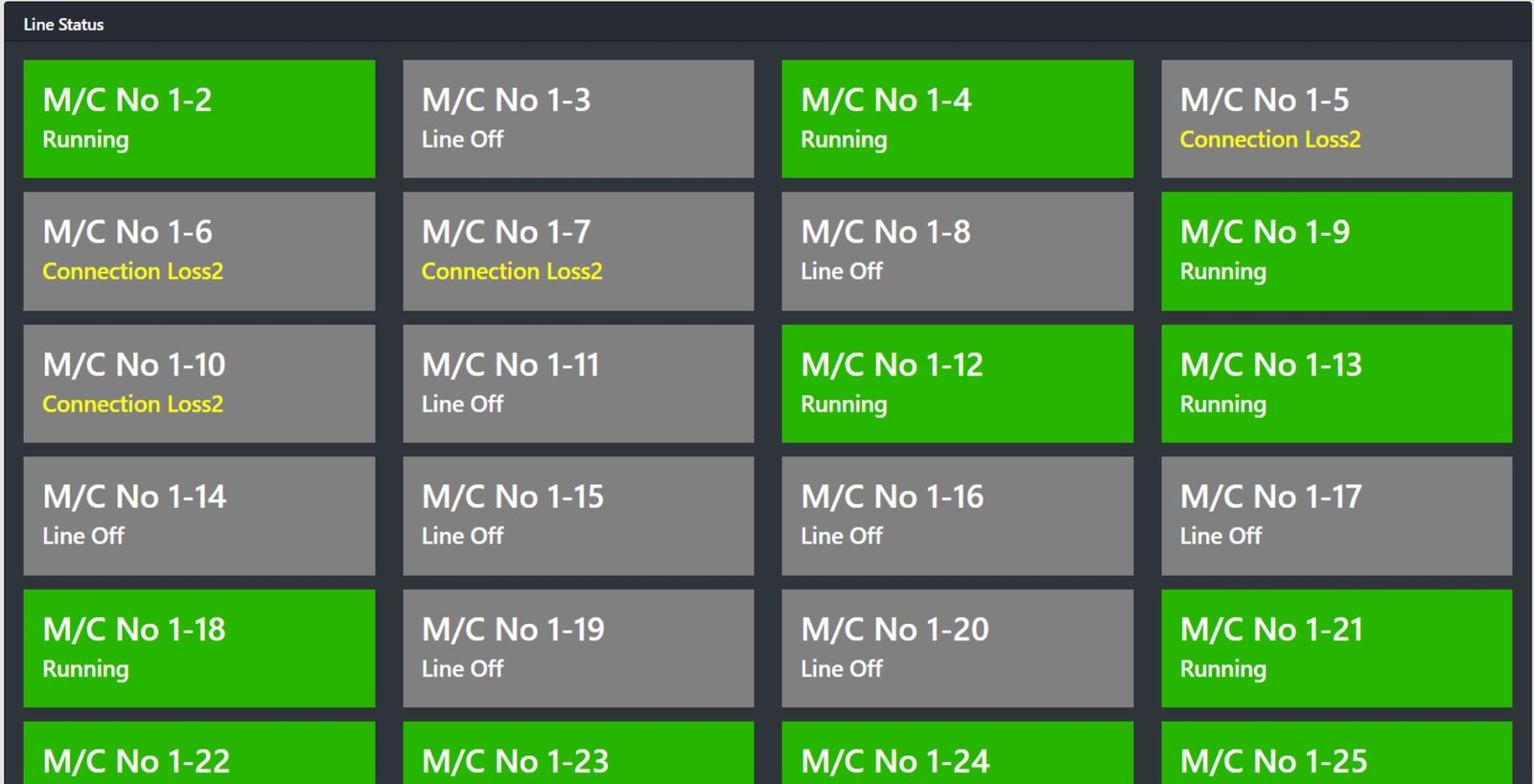 Line Status Grid — เครื่อง Running / Line Off / Connection Loss แบบ Real-time