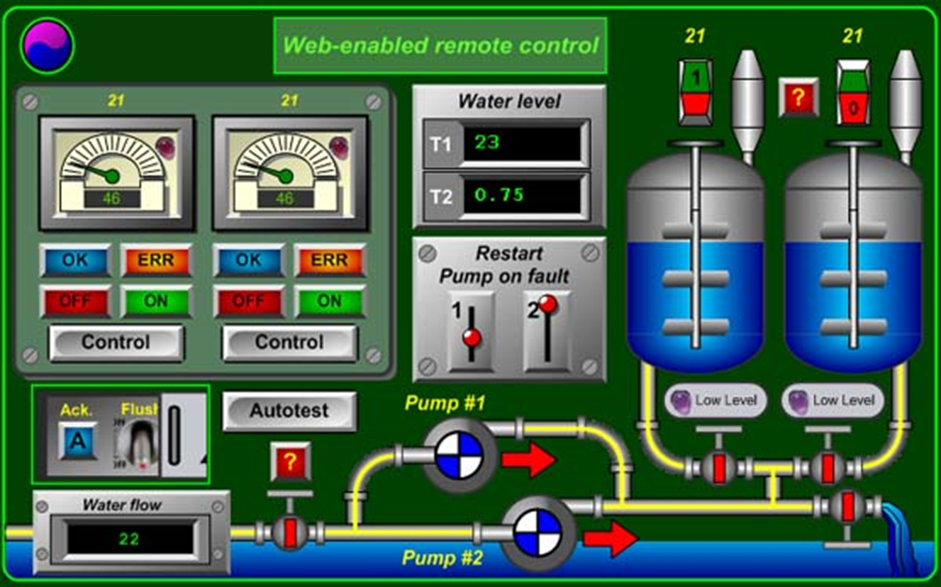 PTT Global Chemical